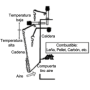 Regulador Tiro Termostato Caldera RT4 3/4 Standard