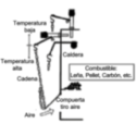 Regulador De Tiro Caldera Standard Rt3 3/4